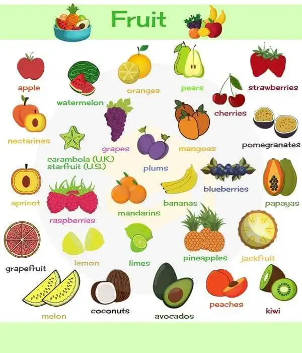 میوه ها در زبان انگلیسی | Fruits in English