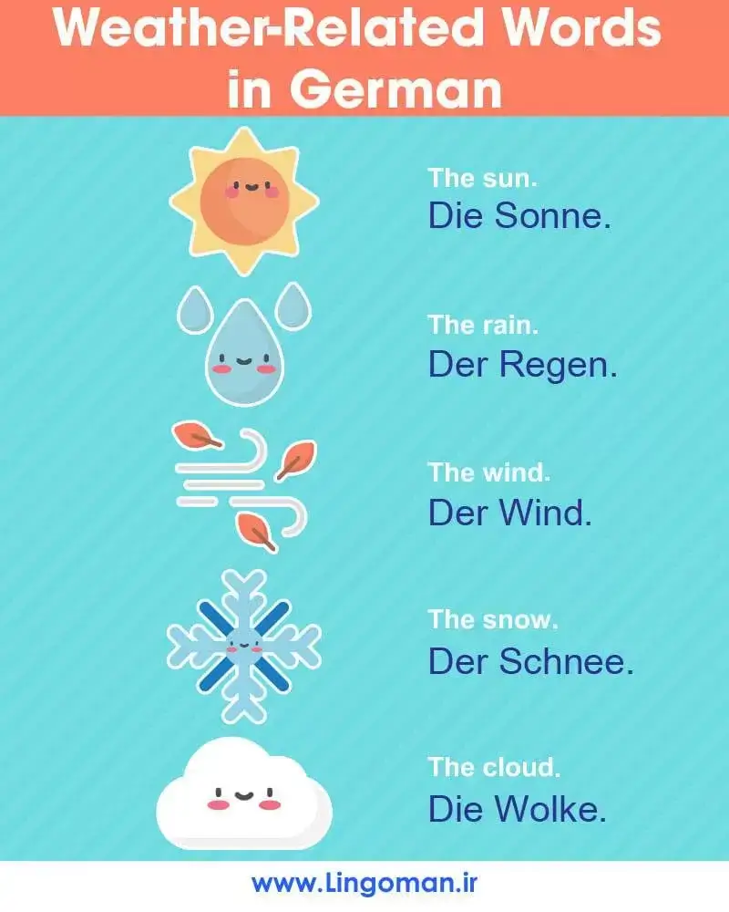 آب و هوا به آلمانی؛ مکالمه، لغات و جملات کاربردی و مهم