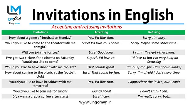 جدول جملات رایج دعوت کردن به انگلیسی به همراه پاسخ هر کدام