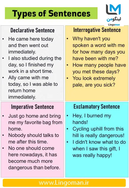 انواع جمله در انگلیسی (خبری، پرسشی، امری، تعجبی) + مثال